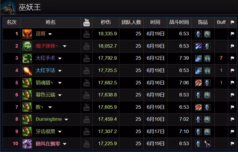 魔獸世界：ICC橙斧狂暴戰開始發力 順利登頂兩個國服第一