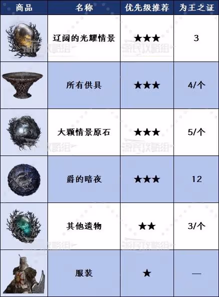 《法環:黑夜君臨》收藏家的看板位置及推薦