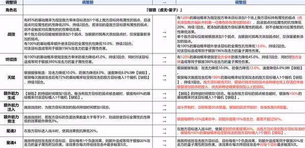 《崩壞:星穹鐵道》3.4兌換碼與前瞻匯總