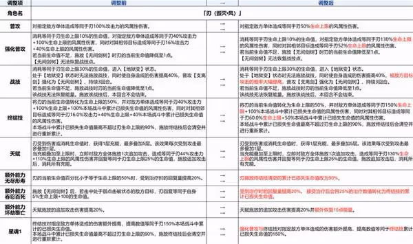 《崩壞:星穹鐵道》3.4兌換碼與前瞻匯總