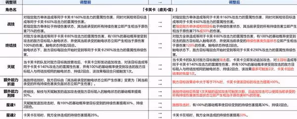 《崩壞:星穹鐵道》3.4兌換碼與前瞻匯總