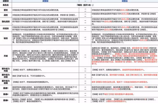 《崩壞:星穹鐵道》3.4兌換碼與前瞻匯總