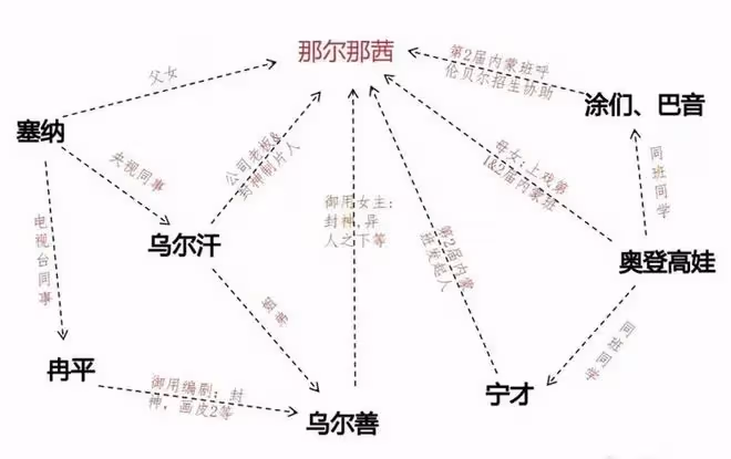 資源壟斷!那爾那茜事件最恐怖的地方,是背後一整張內蒙古關係網