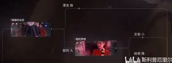 《情感反詐模擬器》第二章沉淪度變化攻略