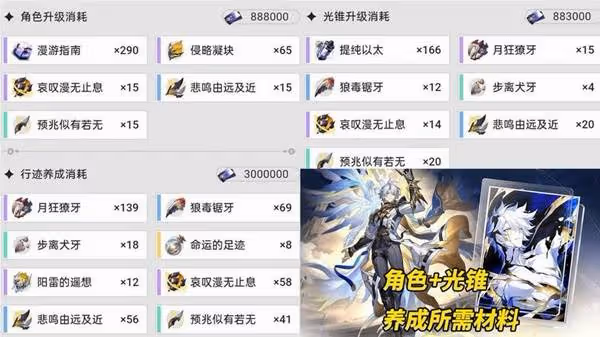 《崩壞:星穹鐵道》白厄機制解析