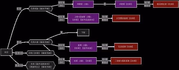《劍星》全技能招式效果一覽