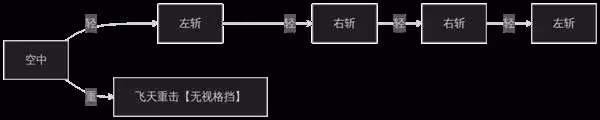 《劍星》全技能招式效果一覽