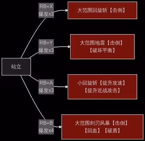 《劍星》全技能招式效果一覽