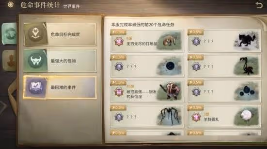 《FF14:水晶世界》臨危受命事件及獎勵介紹