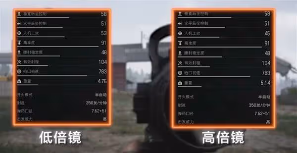 《暗區突圍:無限》改槍思路及方案推薦