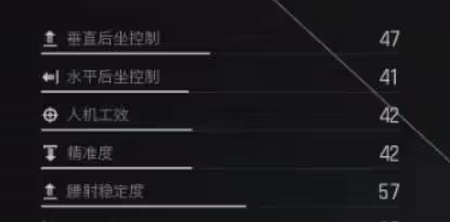 《暗區突圍:無限》改槍思路及方案推薦