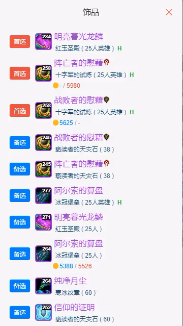 WLK懷舊服P5階段:奶薩BIS裝備搭配推薦