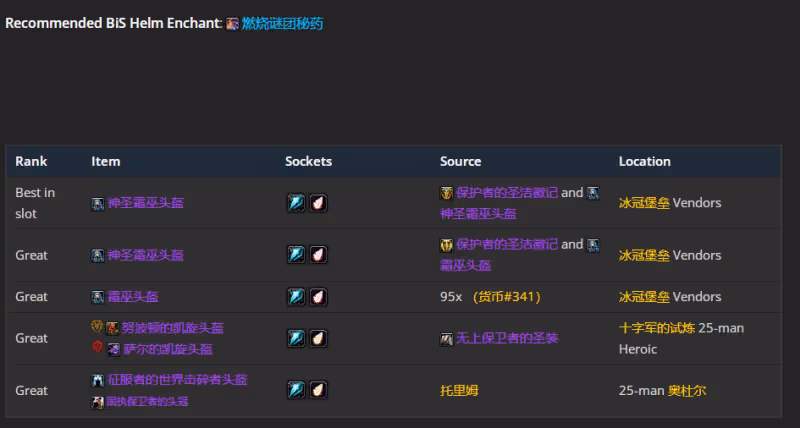 WLK懷舊服P5階段:元素薩BIS裝備搭配推薦