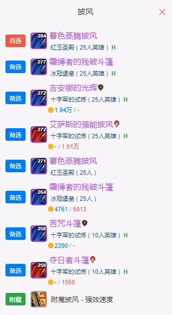 WLK懷舊服P5階段:元素薩BIS裝備搭配推薦