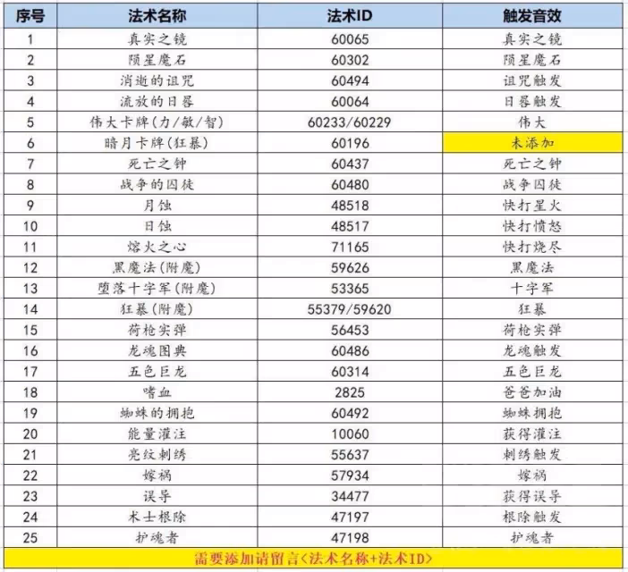 WLK懷舊服ICC副本WA：WLK全部飾品觸發提醒