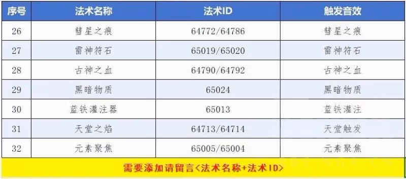 WLK懷舊服ICC副本WA：WLK全部飾品觸發提醒