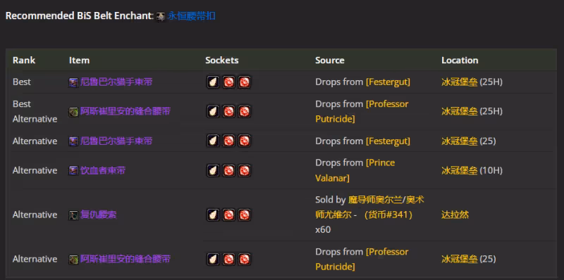 WLK懷舊服P5階段:獸王獵BIS裝備搭配推薦
