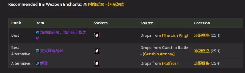 WLK懷舊服P5階段:獸王獵BIS裝備搭配推薦