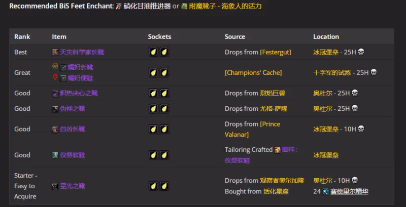 WLK懷舊服P5階段:戒律牧BIS裝備搭配推薦