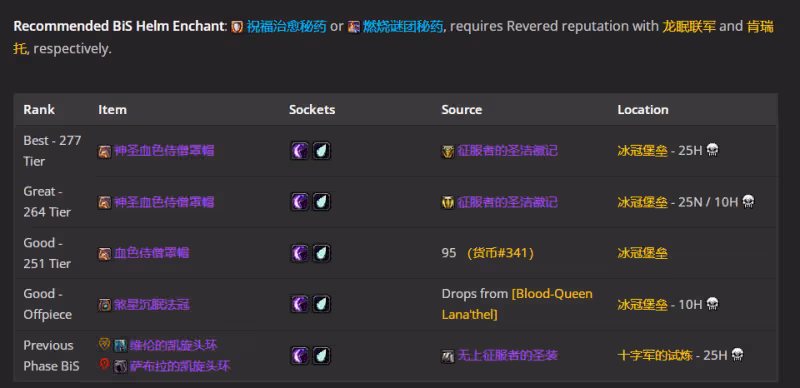 WLK懷舊服P5階段:神牧BIS裝備搭配推薦
