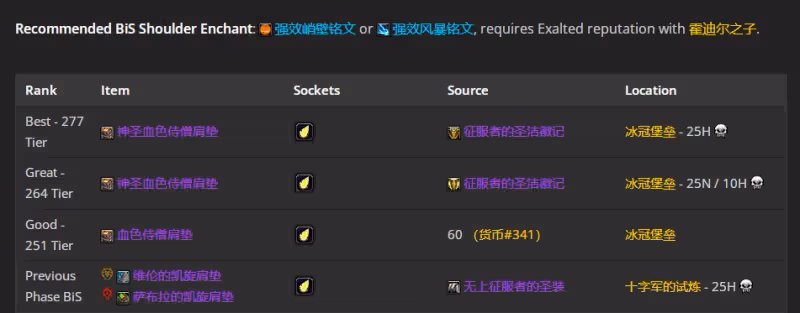 WLK懷舊服P5階段:神牧BIS裝備搭配推薦