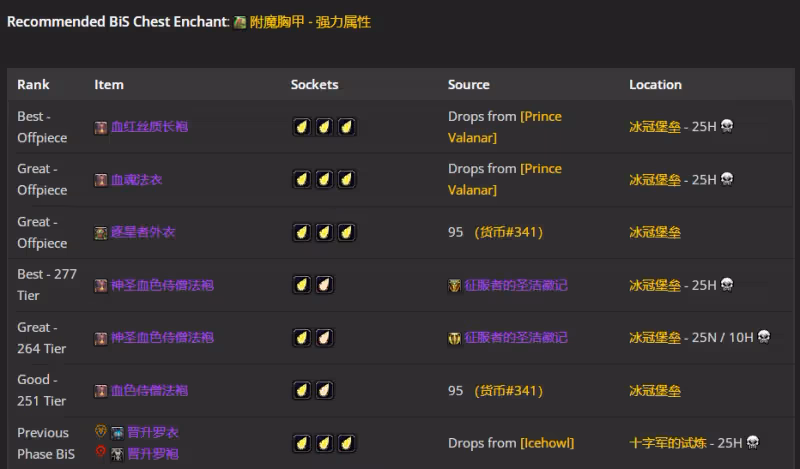 WLK懷舊服P5階段:神牧BIS裝備搭配推薦