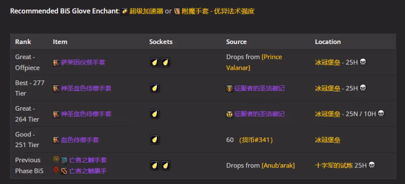 WLK懷舊服P5階段:神牧BIS裝備搭配推薦