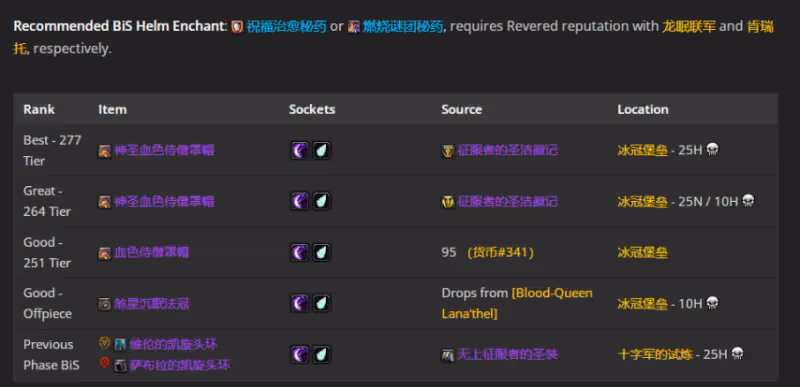 WLK懷舊服P5階段:暗牧BIS裝備搭配推薦