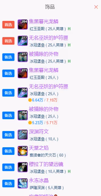 WLK懷舊服P5階段:暗牧BIS裝備搭配推薦