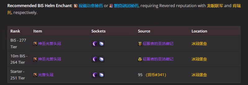 WLK懷舊服P5階段：奶騎BIS裝備搭配推薦