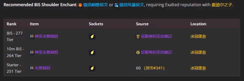 WLK懷舊服P5階段：奶騎BIS裝備搭配推薦
