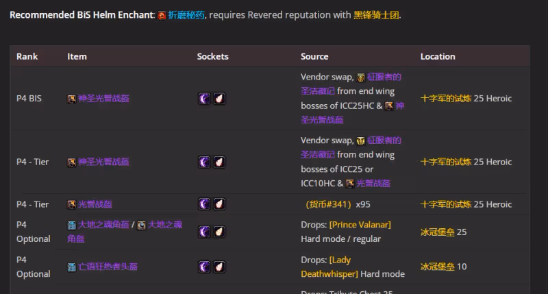 WLK懷舊服P5階段：懲戒騎BIS裝備搭配推薦
