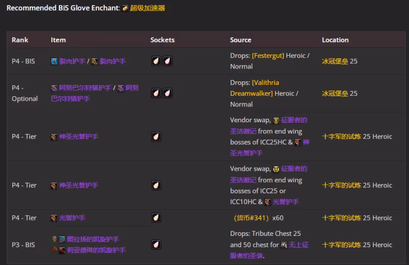 WLK懷舊服P5階段：懲戒騎BIS裝備搭配推薦