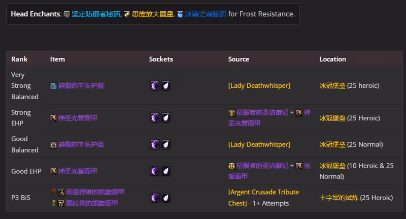 WLK懷舊服P5階段：防騎BIS裝備搭配推薦