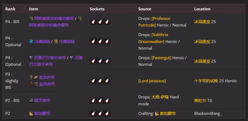 WLK懷舊服P5階段：懲戒騎BIS裝備搭配推薦