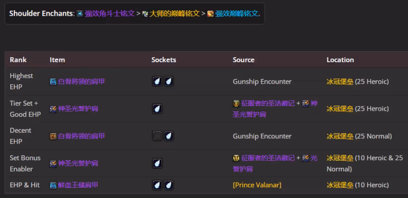 WLK懷舊服P5階段：防騎BIS裝備搭配推薦