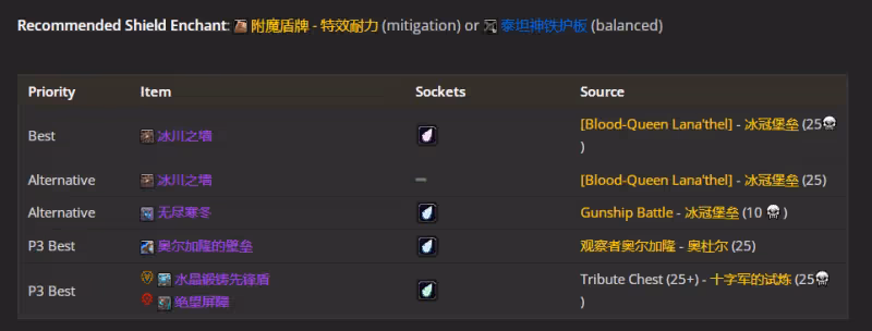 WLK懷舊服P5階段：防戰BIS裝備搭配推薦