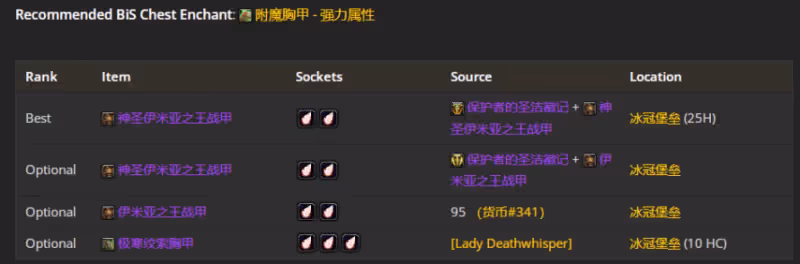WLK懷舊服P5階段：武器戰BIS裝備搭配推薦