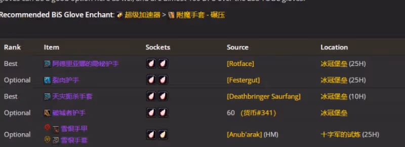 WLK懷舊服P5階段：武器戰BIS裝備搭配推薦