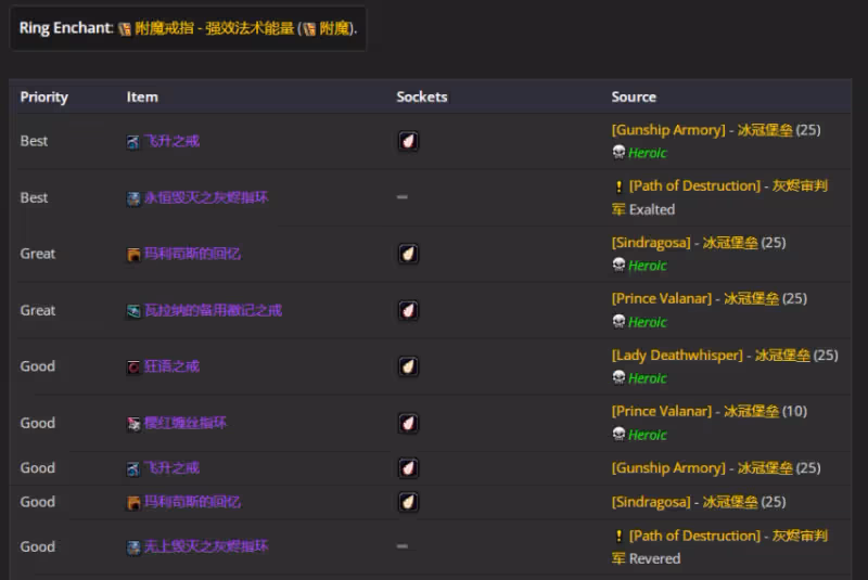 WLK懷舊服P5階段:惡魔術BIS裝備搭配推薦