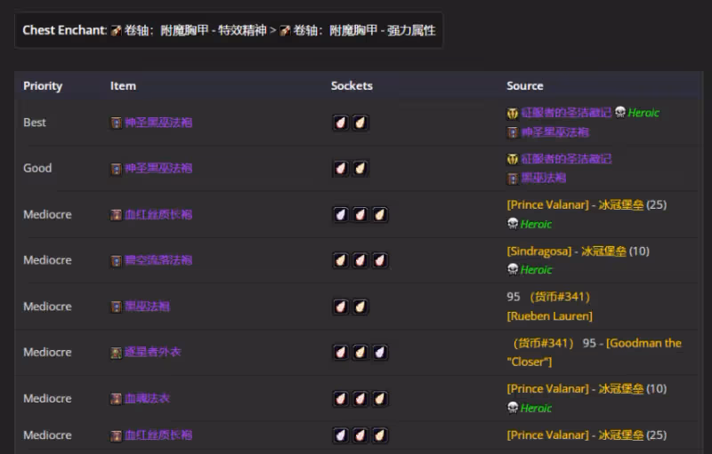WLK懷舊服P5階段:毀滅術BIS裝備搭配推薦