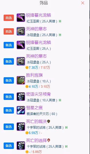 WLK懷舊服P5階段:敏銳賊BIS裝備搭配推薦