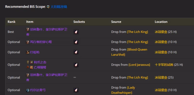 WLK懷舊服P5階段:戰鬥賊BIS裝備搭配推薦