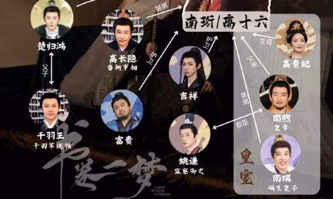 書卷一夢人物關係圖，南珩、宋一夢拼爹、拼媽、拼後媽