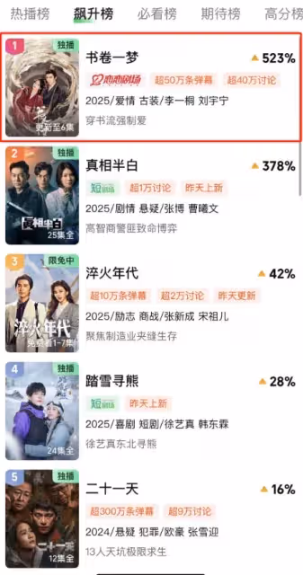 僅播6集,就奪飆升榜第一,不愧是你們盼了1年的黑馬古裝劇