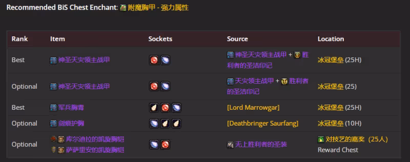 WLK懷舊服P5階段:血DK輸出BIS裝備搭配推薦