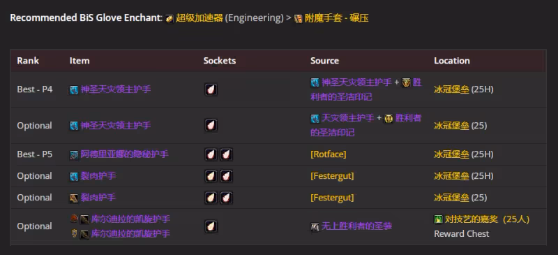 WLK懷舊服P5階段：邪DK職業BIS裝備搭配推薦