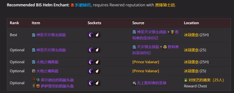 WLK懷舊服P5階段：冰DK職業BIS裝備搭配推薦