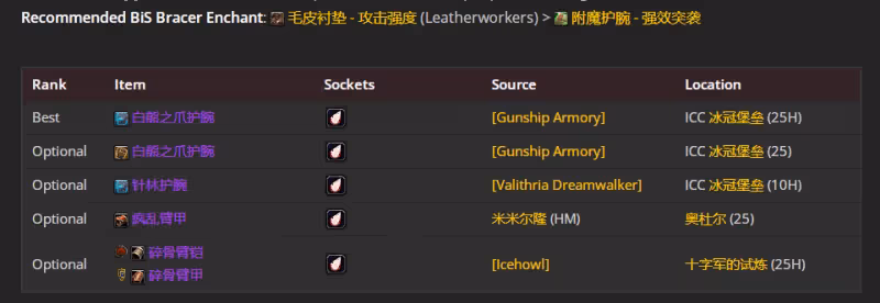 WLK懷舊服P5階段：冰DK職業BIS裝備搭配推薦