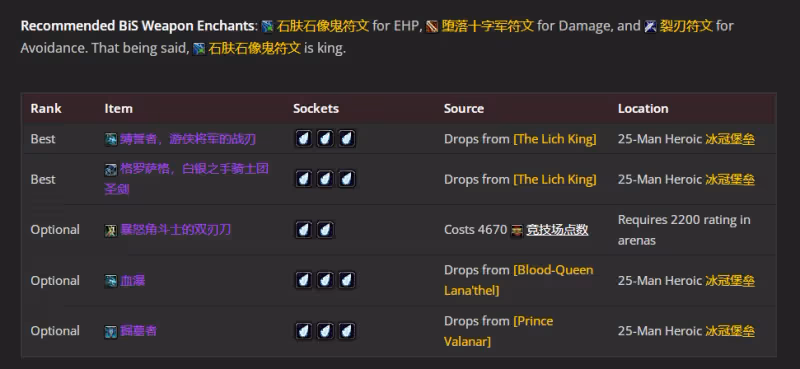 WLK懷舊服P5階段：血DK坦克BIS裝備搭配推薦